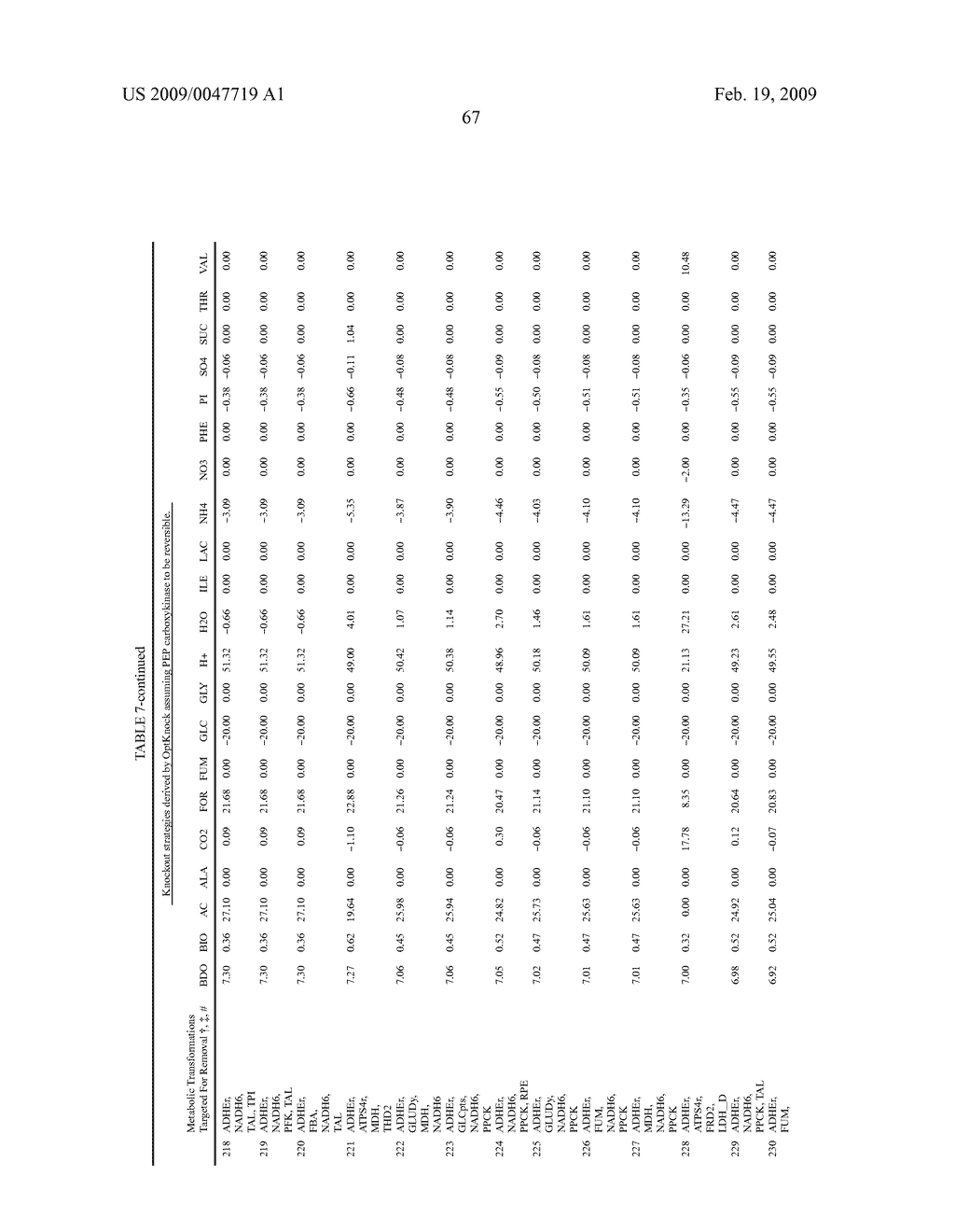 Methods and organisms for the growth-coupled production of 1,4-butanediol - diagram, schematic, and image 77