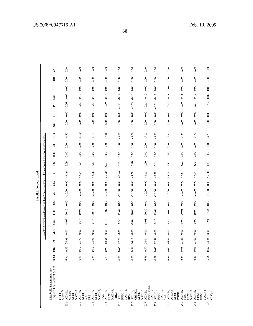 Methods and organisms for the growth-coupled production of 1,4-butanediol - diagram, schematic, and image 78