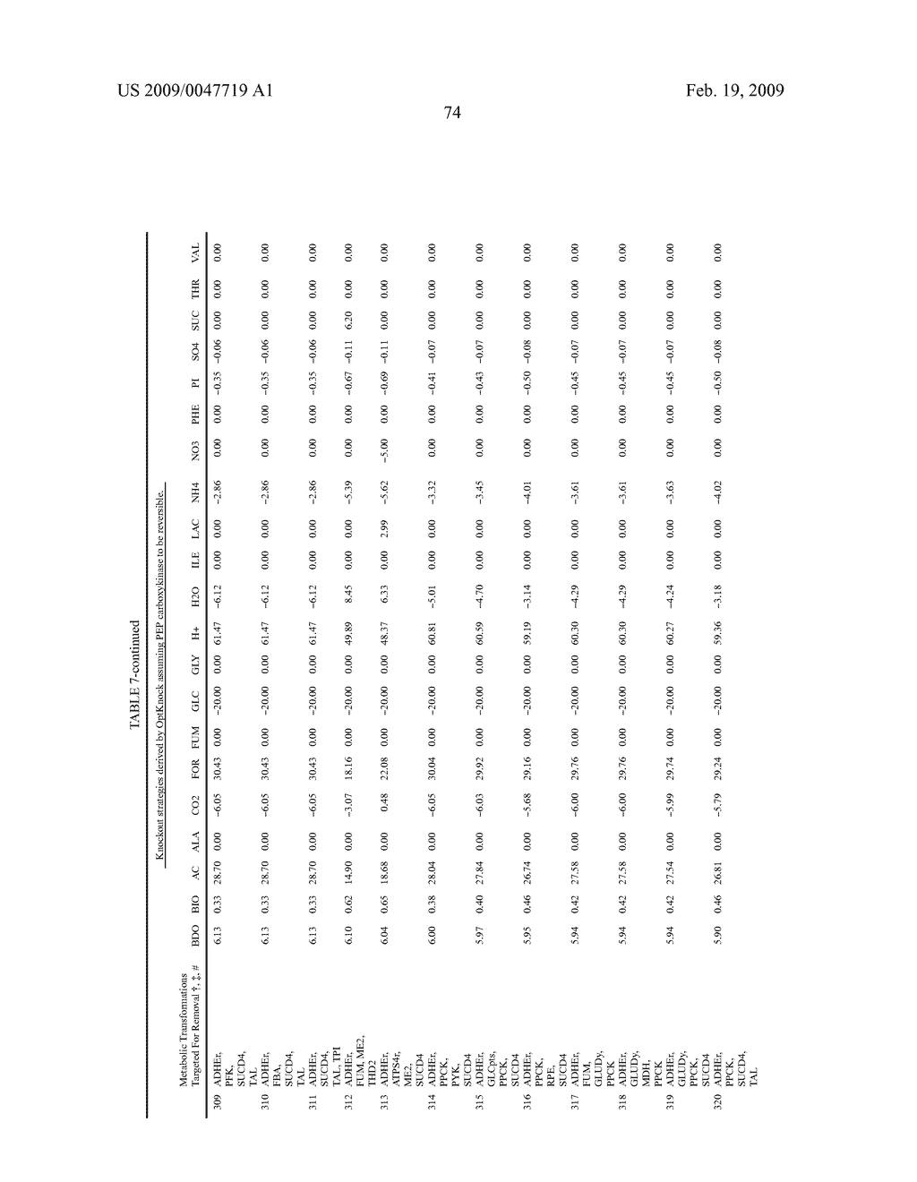 Methods and organisms for the growth-coupled production of 1,4-butanediol - diagram, schematic, and image 84