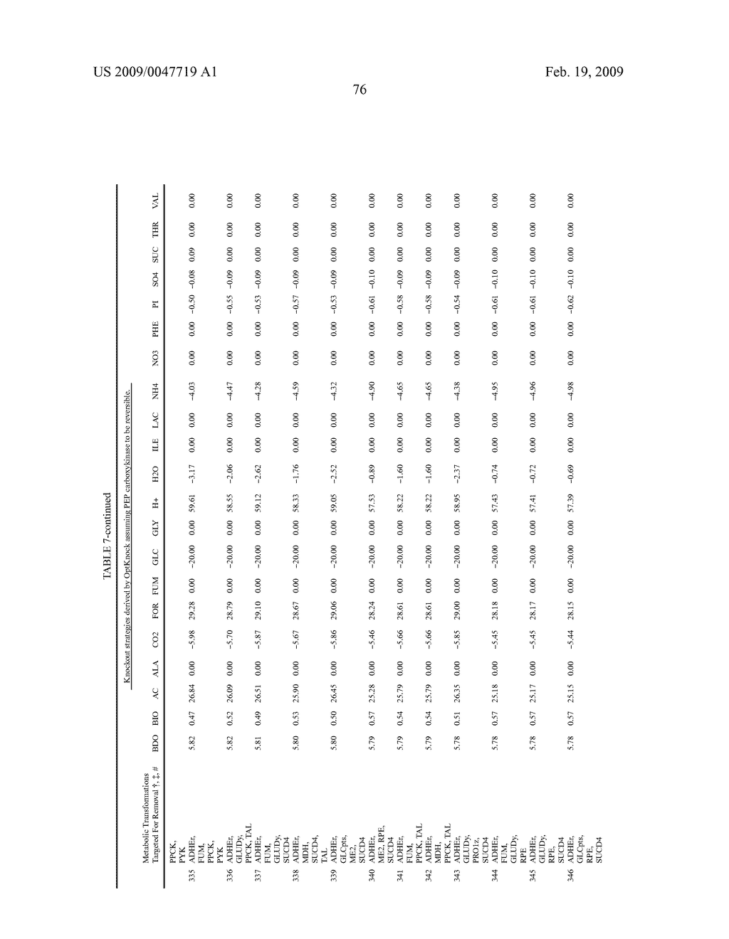 Methods and organisms for the growth-coupled production of 1,4-butanediol - diagram, schematic, and image 86