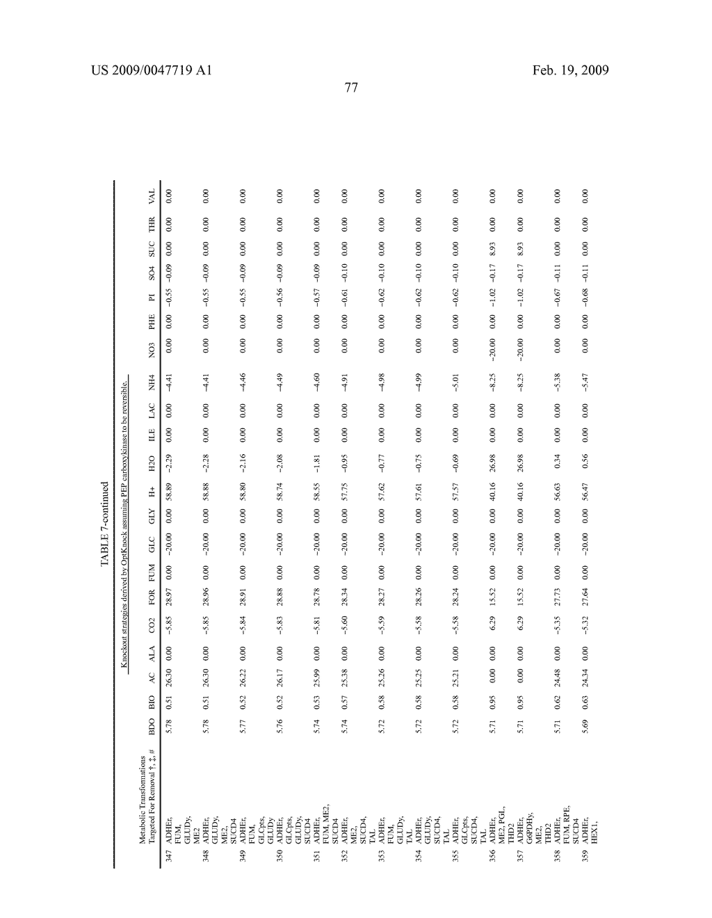 Methods and organisms for the growth-coupled production of 1,4-butanediol - diagram, schematic, and image 87