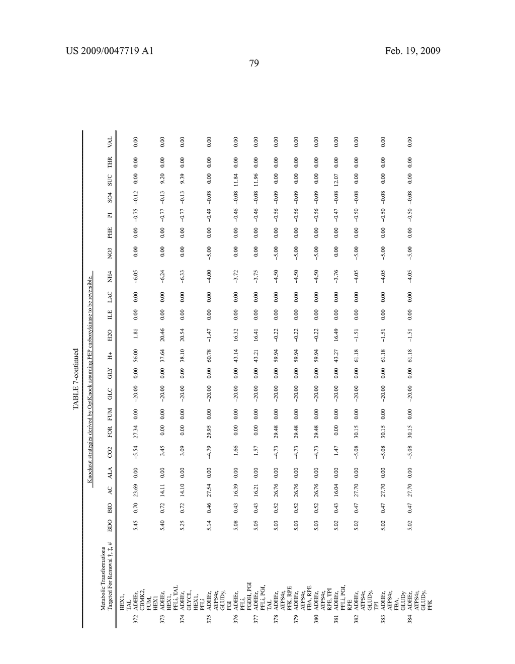 Methods and organisms for the growth-coupled production of 1,4-butanediol - diagram, schematic, and image 89