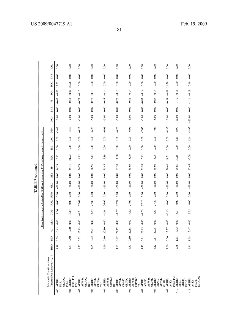 Methods and organisms for the growth-coupled production of 1,4-butanediol - diagram, schematic, and image 91