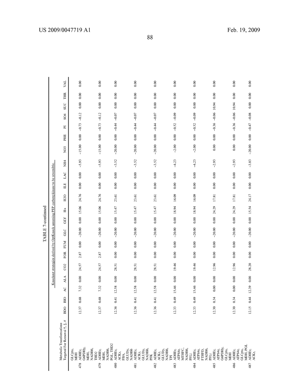 Methods and organisms for the growth-coupled production of 1,4-butanediol - diagram, schematic, and image 98