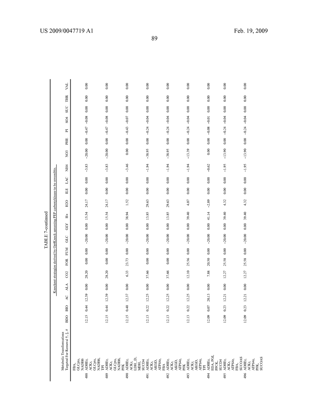 Methods and organisms for the growth-coupled production of 1,4-butanediol - diagram, schematic, and image 99