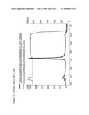 METHOD OF SEPARATION OF DEOXYRIBONUCLEIC ACIDS diagram and image