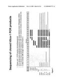 Human LY6-Big Molecules and Methods of Use diagram and image