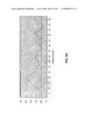 Human LY6-Big Molecules and Methods of Use diagram and image