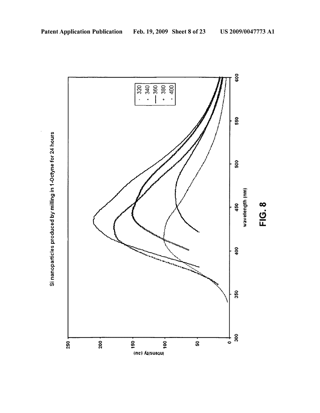 METHOD OF FORMING STABLE FUNCTIONALIZED NANOPARTICLES - diagram, schematic, and image 09