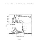 METHOD OF FORMING STABLE FUNCTIONALIZED NANOPARTICLES diagram and image