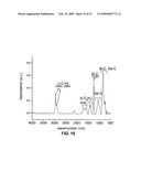 METHOD OF FORMING STABLE FUNCTIONALIZED NANOPARTICLES diagram and image