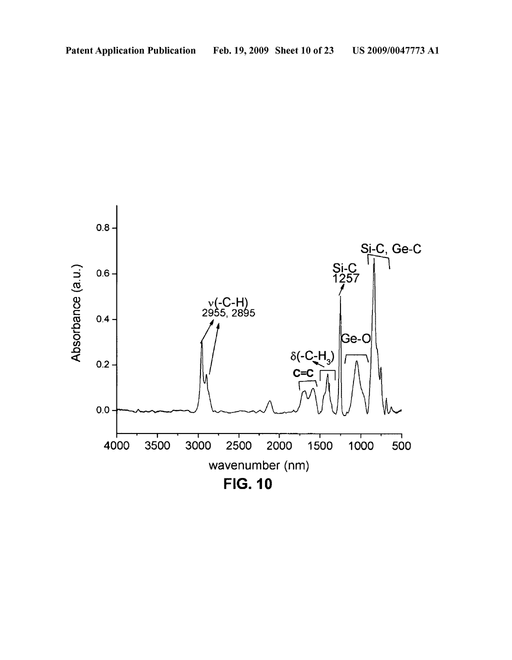 METHOD OF FORMING STABLE FUNCTIONALIZED NANOPARTICLES - diagram, schematic, and image 11