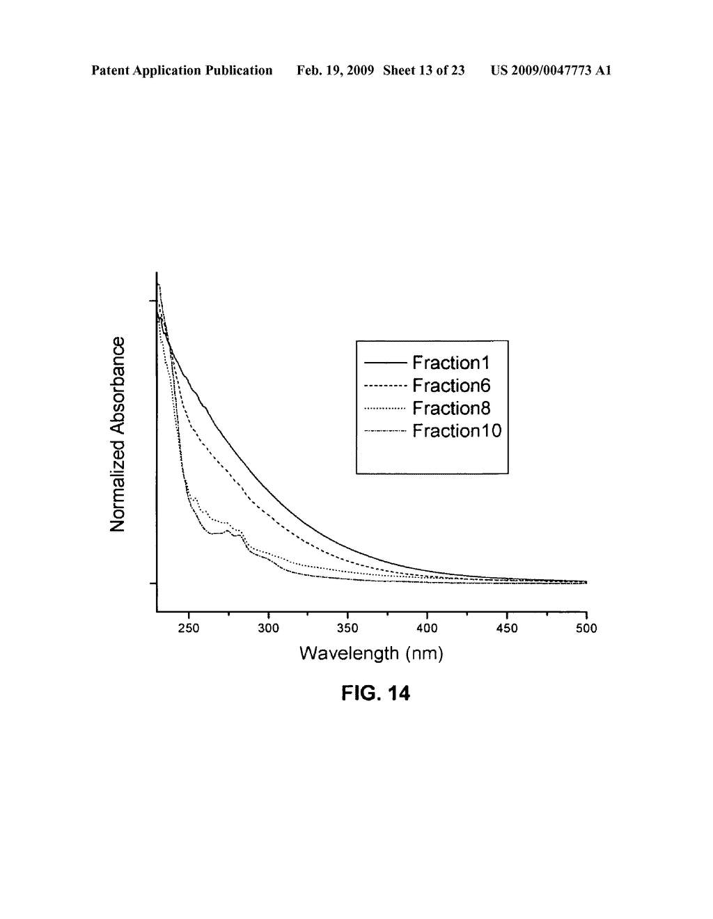 METHOD OF FORMING STABLE FUNCTIONALIZED NANOPARTICLES - diagram, schematic, and image 14