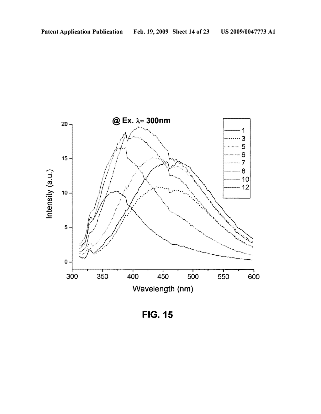 METHOD OF FORMING STABLE FUNCTIONALIZED NANOPARTICLES - diagram, schematic, and image 15