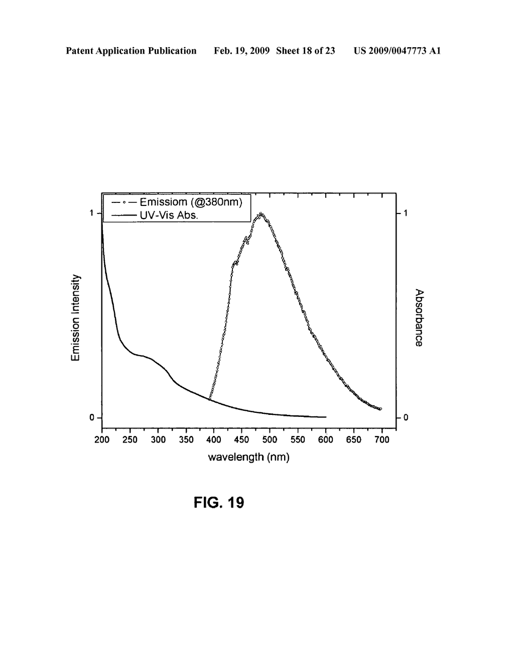 METHOD OF FORMING STABLE FUNCTIONALIZED NANOPARTICLES - diagram, schematic, and image 19