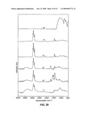 METHOD OF FORMING STABLE FUNCTIONALIZED NANOPARTICLES diagram and image