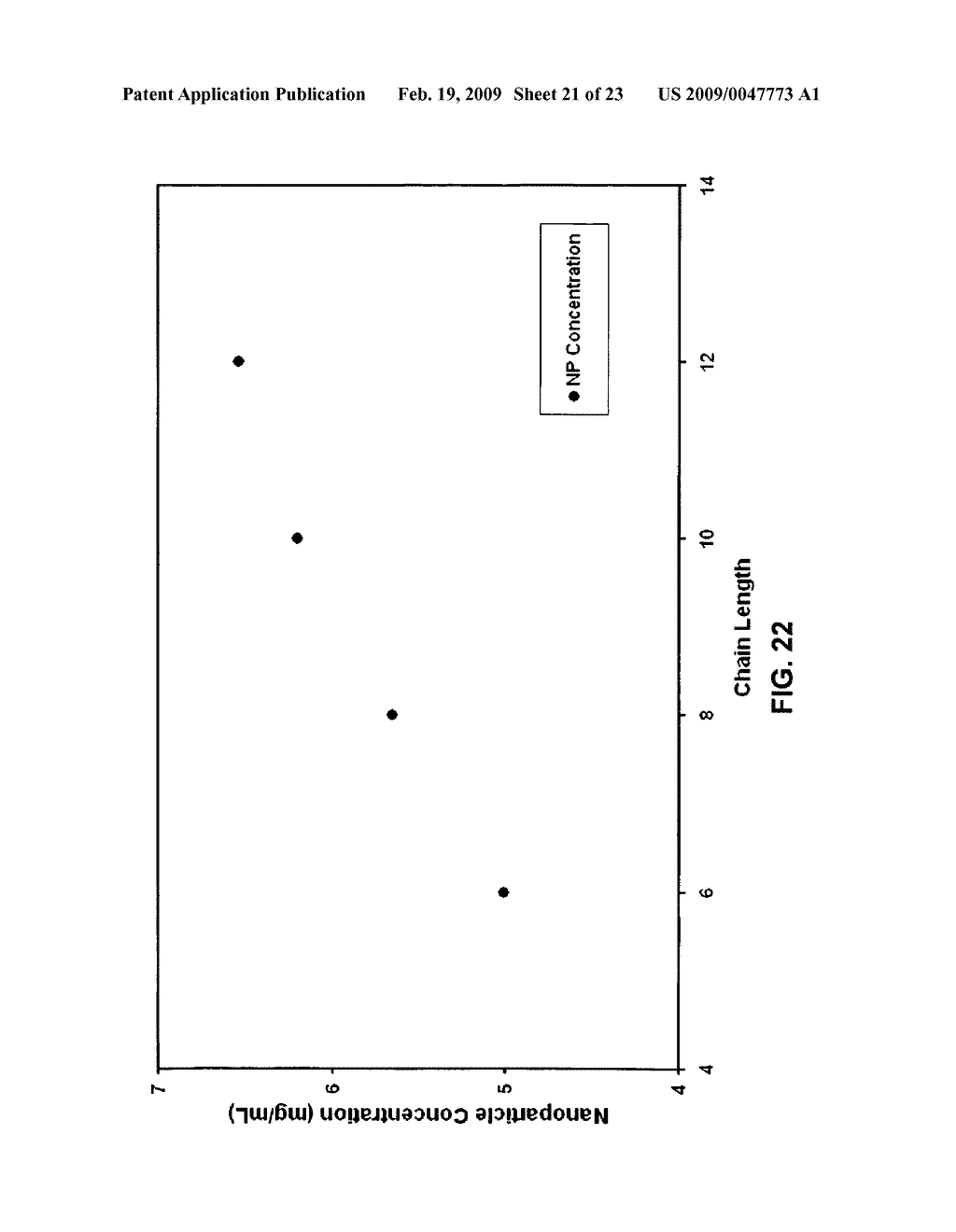 METHOD OF FORMING STABLE FUNCTIONALIZED NANOPARTICLES - diagram, schematic, and image 22