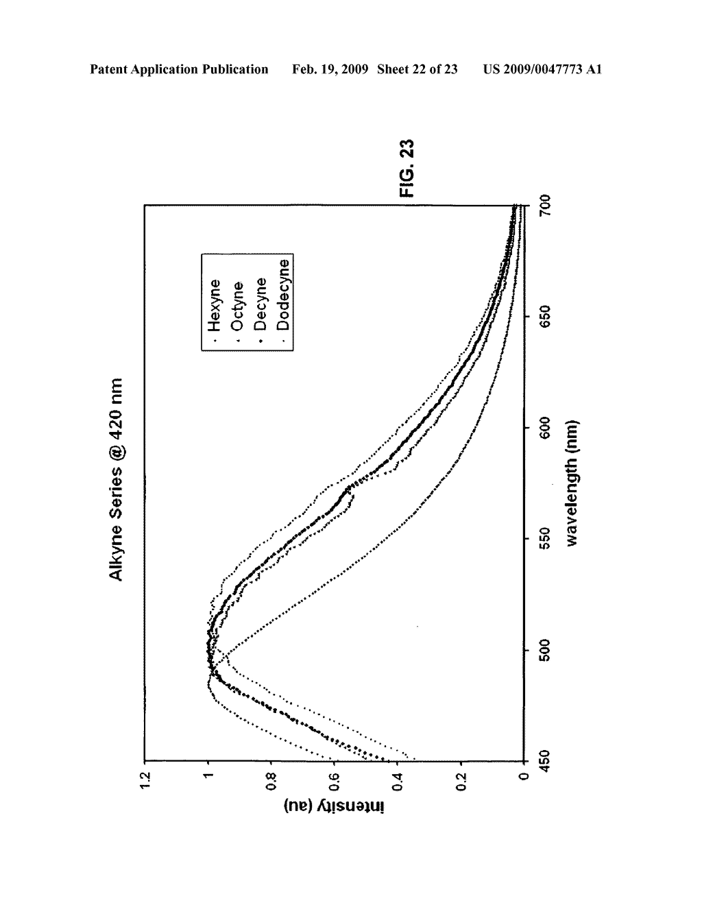 METHOD OF FORMING STABLE FUNCTIONALIZED NANOPARTICLES - diagram, schematic, and image 23