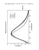 METHOD OF FORMING STABLE FUNCTIONALIZED NANOPARTICLES diagram and image