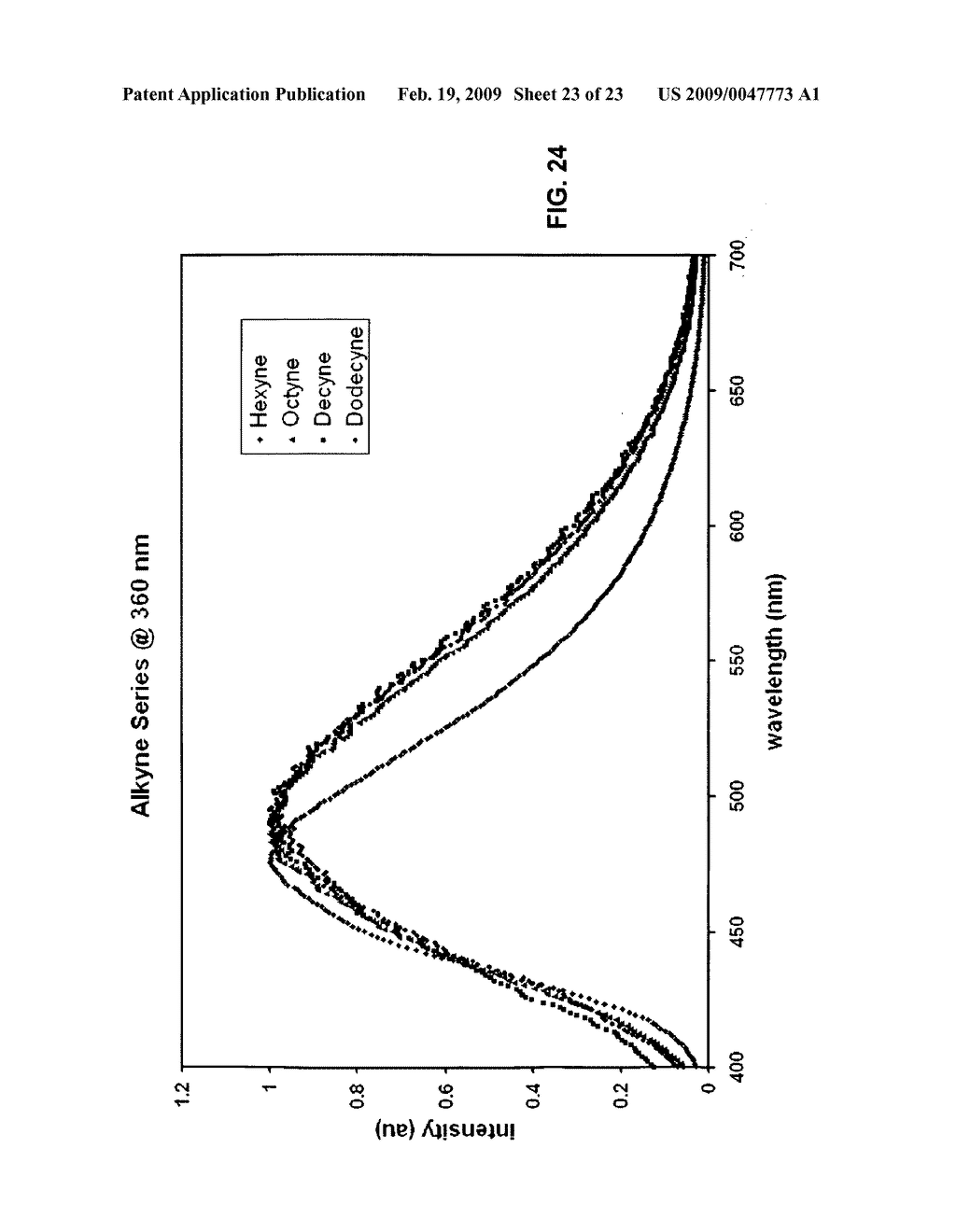 METHOD OF FORMING STABLE FUNCTIONALIZED NANOPARTICLES - diagram, schematic, and image 24