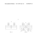 SEMICONDUCTOR ETCHING METHODS diagram and image