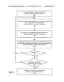 METHOD AND APPARATUS FOR WIRELESS ACCESS CONTROL diagram and image