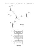 Enhanced Mobile Location diagram and image