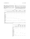 NANOPARTICLE-CONTAINING LUBRICATING OIL COMPOSITIONS diagram and image