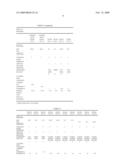 NANOPARTICLE-CONTAINING LUBRICATING OIL COMPOSITIONS diagram and image