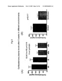 Vagal Afferent Neurons as Targets for Treatment diagram and image