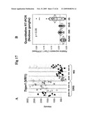 Vagal Afferent Neurons as Targets for Treatment diagram and image