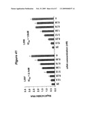 Lipid Nanoparticle Based Compositions and Methods for the Delivery of Biologically Active Molecules diagram and image