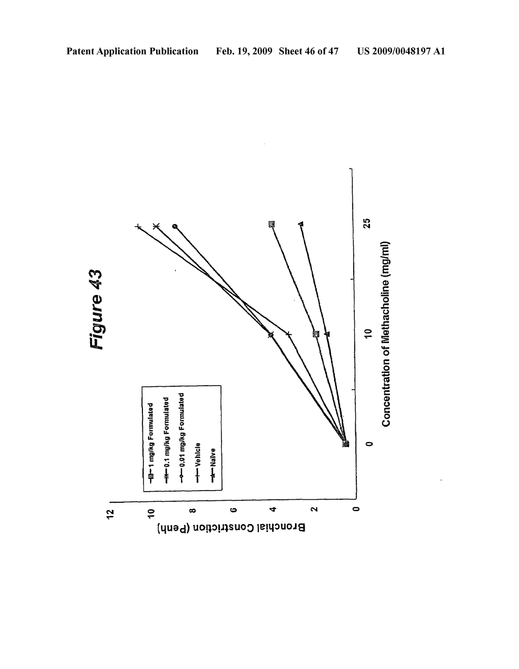 Lipid Nanoparticle Based Compositions and Methods for the Delivery of Biologically Active Molecules - diagram, schematic, and image 47
