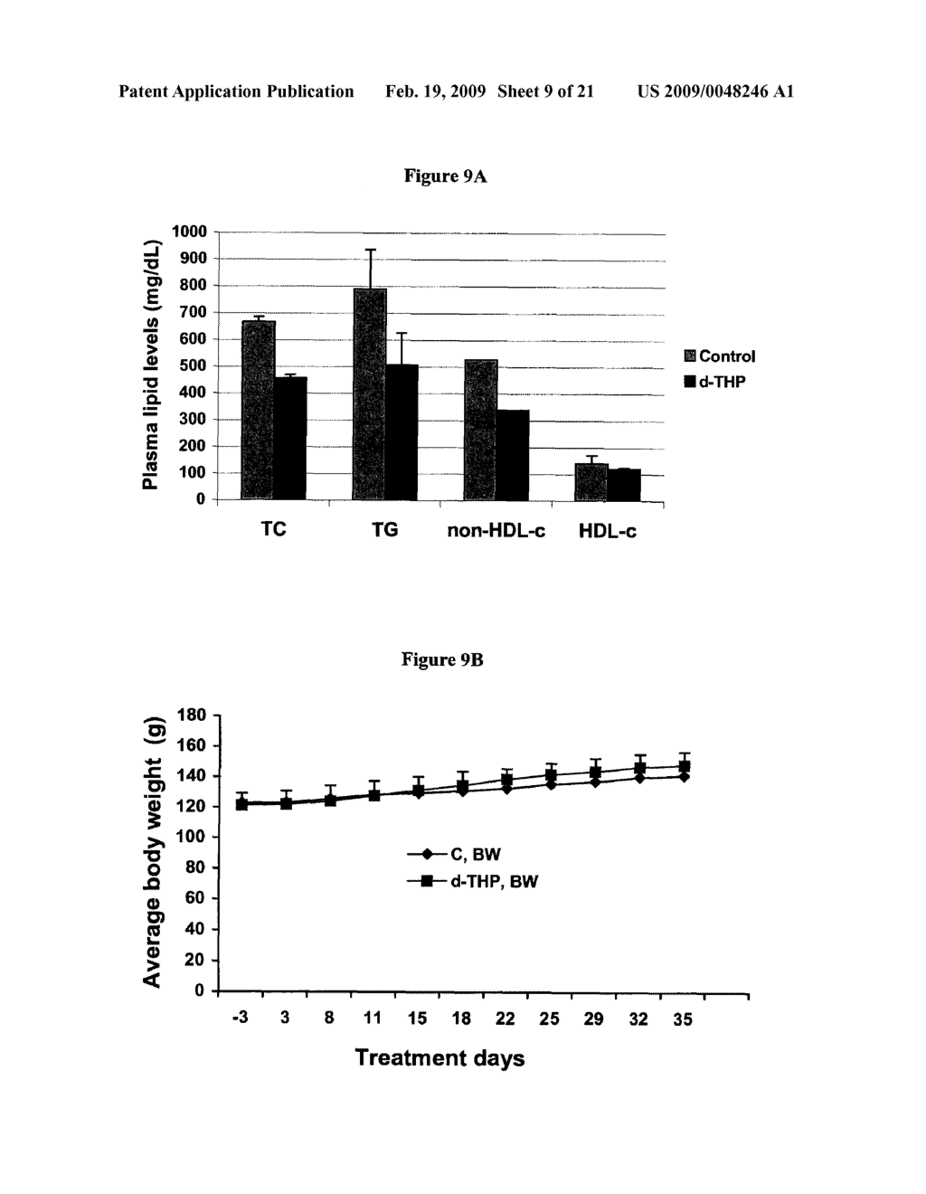 COMPOUNDS, COMPOSITIONS AND METHODS FOR REDUCING LIPID LEVELS - diagram, schematic, and image 10