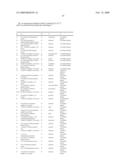 SUBSTITUTED 5,6,7,8-TETRAHYDROQUINOLINE DERIVATIVES, COMPOSITIONS, AND METHODS OF USE THEREOF diagram and image