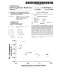 Methods and compositions for the treatment of conditions related to gastric acid secretion diagram and image