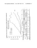 METHODS AND FORMULATIONS FOR THE DELIVERY OF PHARMACOLOGICALLY ACTIVE AGENTS diagram and image