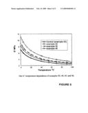 Nano-Particle Preparation And Applications diagram and image