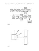 Topographic Optical Infrared Tomography System for Biophysical Imaging With Infrared Diagnostic Exploratory Algorithm Sequencing (IDEAS) Scripting Language diagram and image