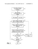 ROUTING METHOD AND SYSTEM diagram and image