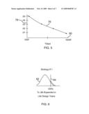 METHODS AND SYSTEMS TO DEVELOP AN EXPERIENCE-BASED PROBABILISTIC LIFING PROCESS diagram and image