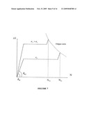 Rapid determination of fatigue failure based on temperature evolution diagram and image