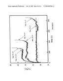 Rapid determination of fatigue failure based on temperature evolution diagram and image