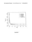 Rapid determination of fatigue failure based on temperature evolution diagram and image