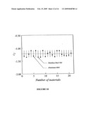 Rapid determination of fatigue failure based on temperature evolution diagram and image