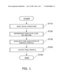 SIMULATION METHOD AND SIMULATION PROGRAM diagram and image