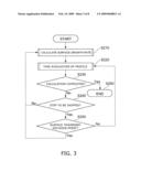 SIMULATION METHOD AND SIMULATION PROGRAM diagram and image