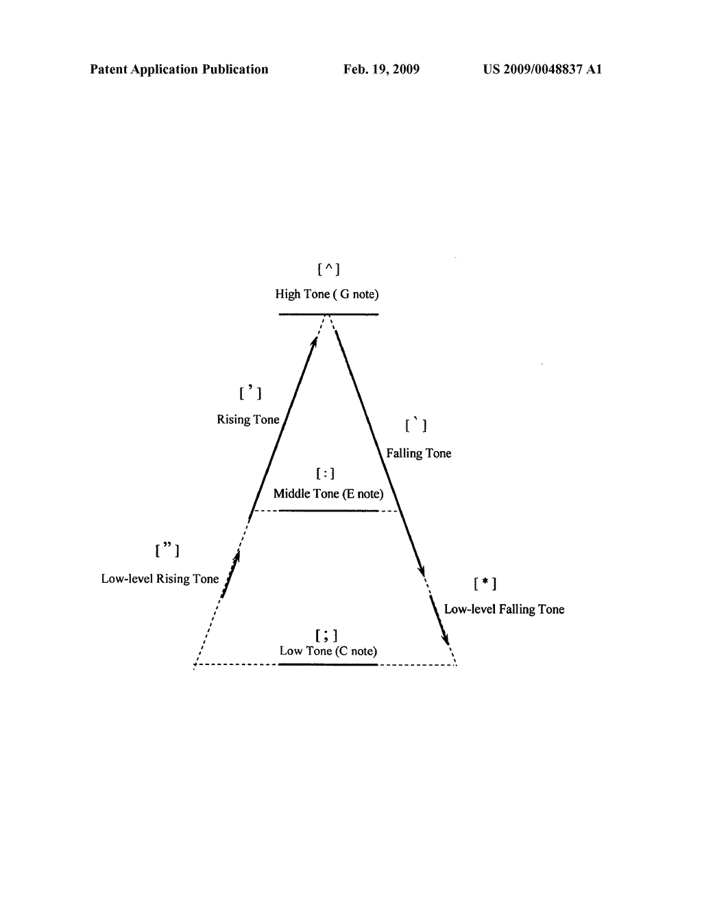 Phonetic tone mark system and method thereof - diagram, schematic, and image 02