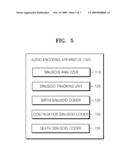 AUDIO ENCODING METHOD AND APPARATUS, AND AUDIO DECODING METHOD AND APPARATUS, FOR PROCESSING DEATH SINUSOID AND GENERAL CONTINUATION SINUSOID diagram and image