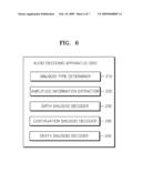 AUDIO ENCODING METHOD AND APPARATUS, AND AUDIO DECODING METHOD AND APPARATUS, FOR PROCESSING DEATH SINUSOID AND GENERAL CONTINUATION SINUSOID diagram and image